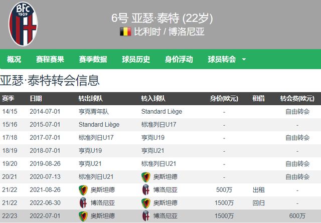 青少年球员 青少年球员